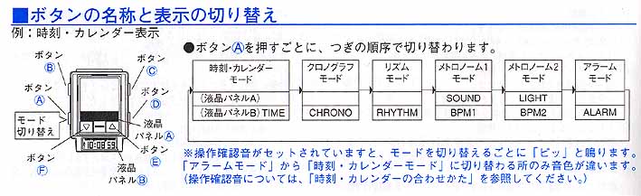 FREQUENCY セイコー フリークエンシー