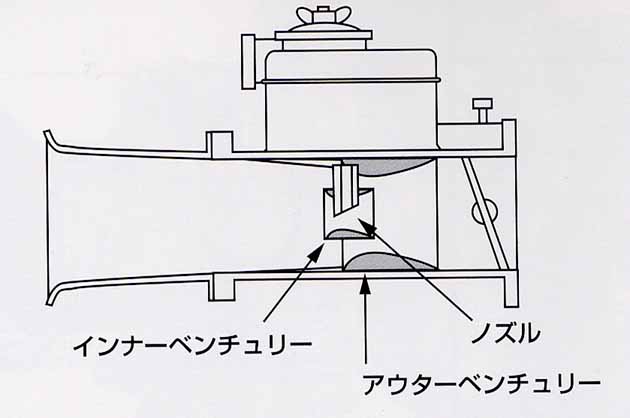 ロータス type 36 レストアのページ （Carburetor）