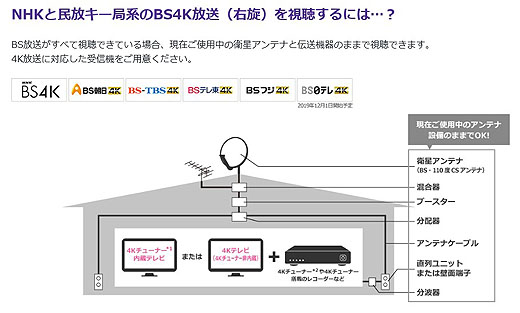3分でわかるソニーの4Kチューナー『DST-SHV1』プレスリリース紹介