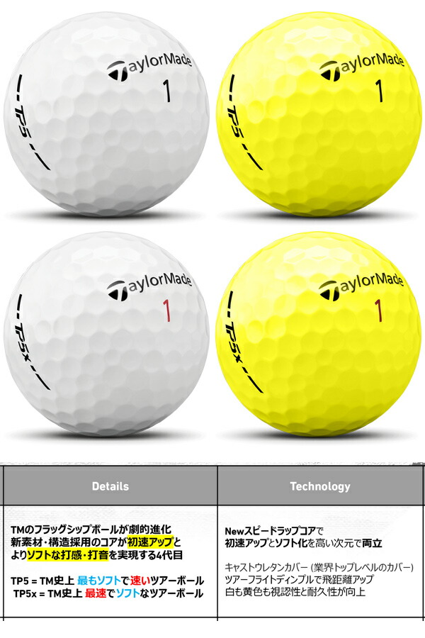 楽天市場】【2ダース(24球)セット】【24年モデル】テーラーメイド