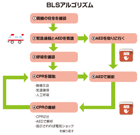 2【UACA TOPIX】BLS(一次救命処置)をやる勇気 | ユナイテッド