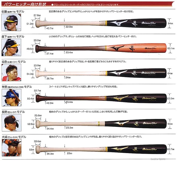 受注生産】【返品不可】 ミズノ ミズノプロ 硬式用 木製 メイプル