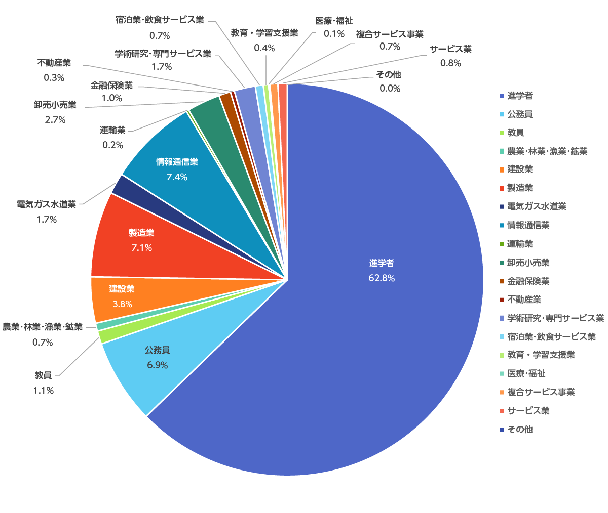 翌日発送 赤本 新潟大学 理系 医学部 新潟大学(教育〈理系〉・理・医