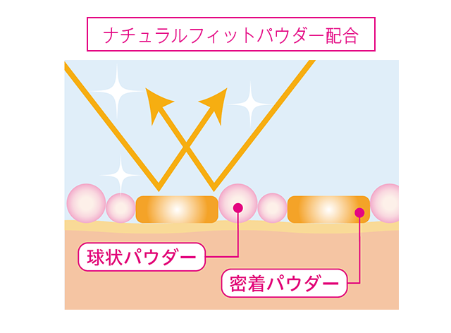 美輝肌ホワイトニングパウダー｜エコライフ オンラインショップ