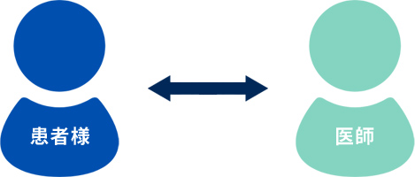 インフォームドコンセント | がん遺伝子医療専門 GENEクリニックグループ