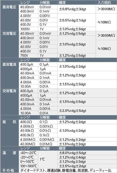 KU-2603 デジタルマルチメーター（販売終了製品）｜カイセ株式会社