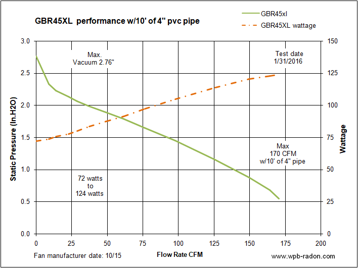 Obar GBR 45 XL Radon Fan - Obar Systems