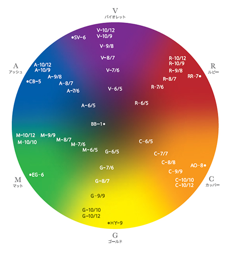 プロマスターAO-8 80g ホーユーの通販・卸 | 4987205830549 | 理美容