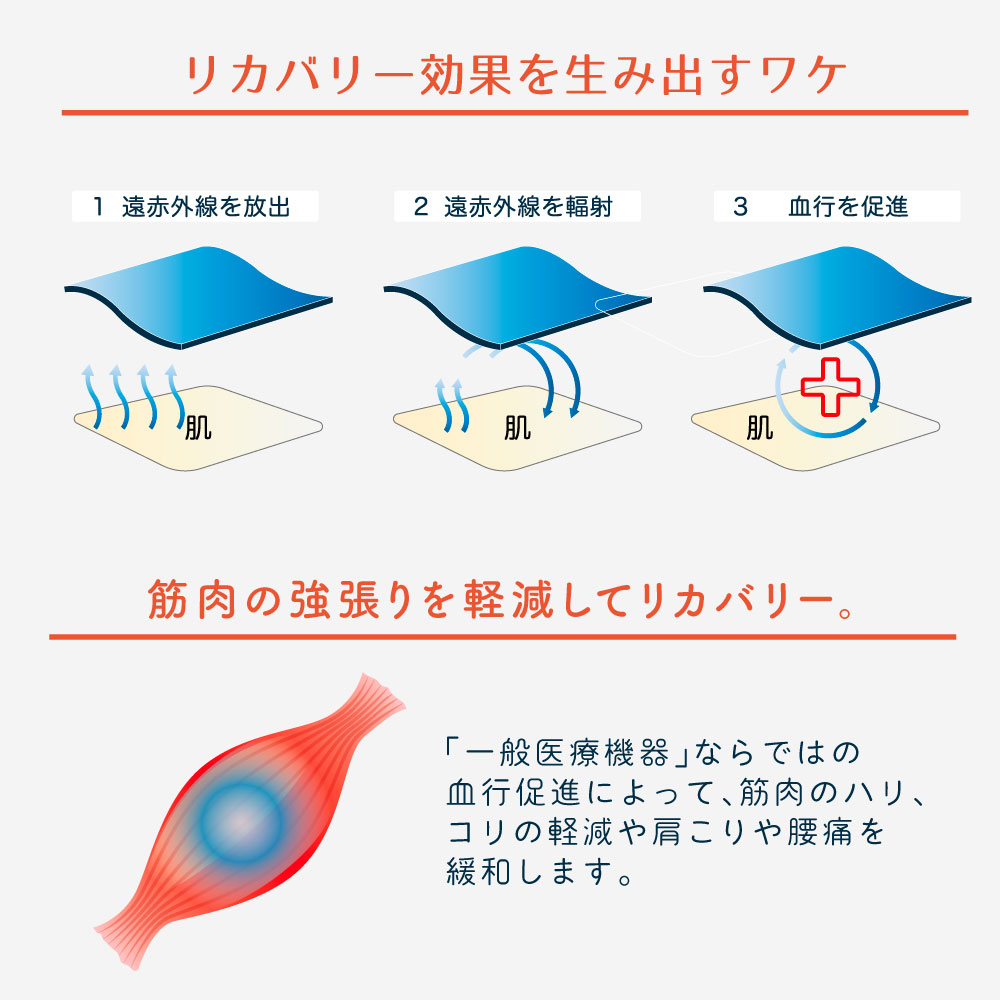 在庫限り40％OFF!】リカバリーウェア 秋冬フリースタイプ ユニセックス