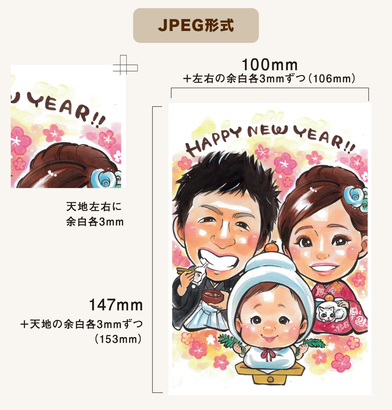 似顔絵を年賀状・結婚報告のポストカードなどに！はがきサイズへの