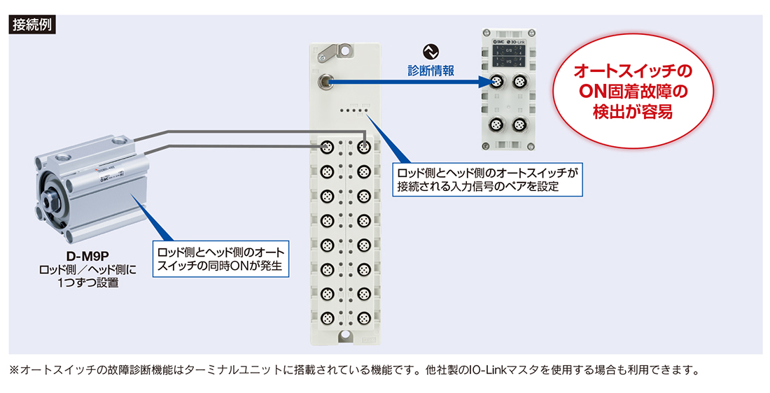 WEBカタログ ｜SMC 株式会社
