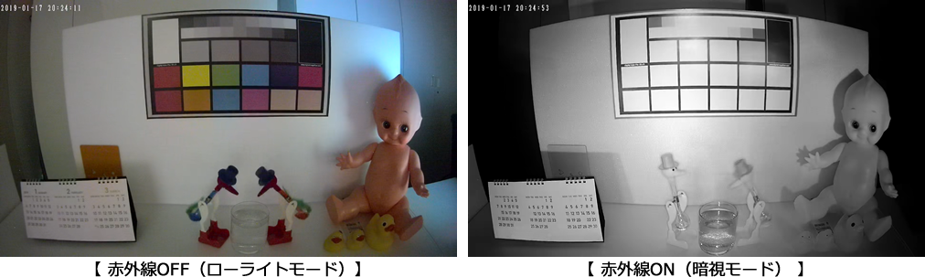 スマカメ Professional LTE 180｜CS-QS51-LTE