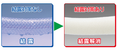 ハイブリッドトヨドロップホース | TOYOX 工業用・産業用耐圧ホース