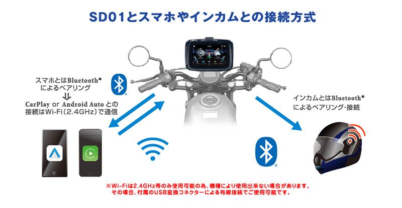 スマートディスプレイSD01