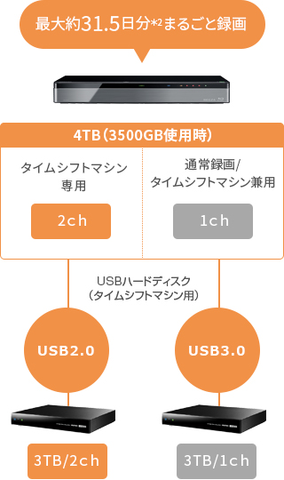 DBR-M4008/M3009/M2008/タイムシフトマシン｜レグザブルーレイ/レグザ