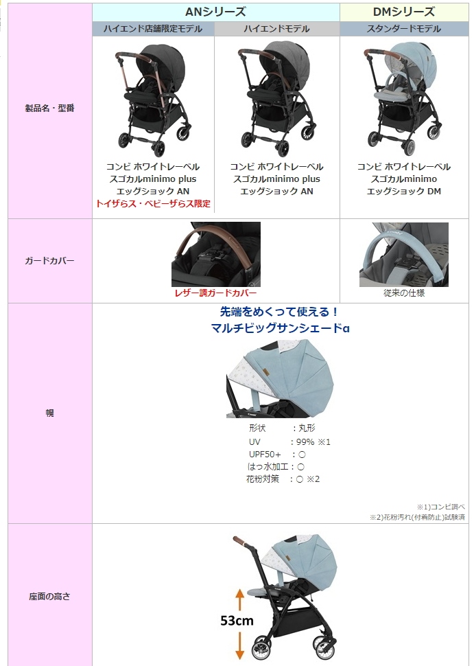 スゴカル minimo plus エッグショック AN レーヴグレー GL №13750