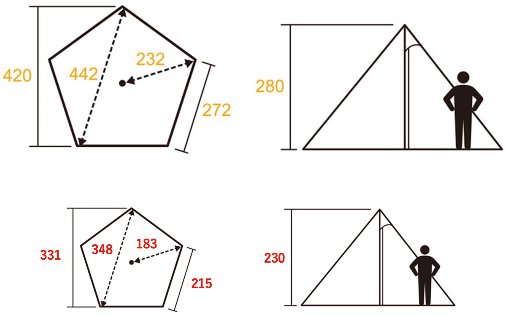 展示品レビュー】テンマクデザイン「サーカスTCコンフォートソロ