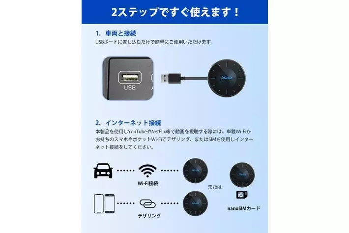 Ottocast OttoAibox P3 Lite】接続するだけでカーナビが自動的にスマホ