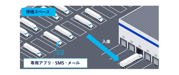 ナンバー認識アプリケーション WV-XAE202WUX - i-PROブランド