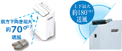 プラズマクラスター空気清浄除湿機＜CV-DF100＞を発売・詳細｜ニュース