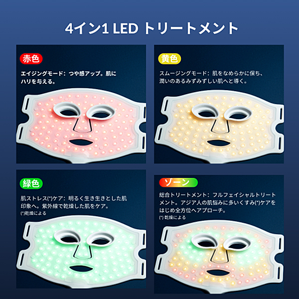 英国発の最新美容機器カレントボディ「LED 4イン1マスク」