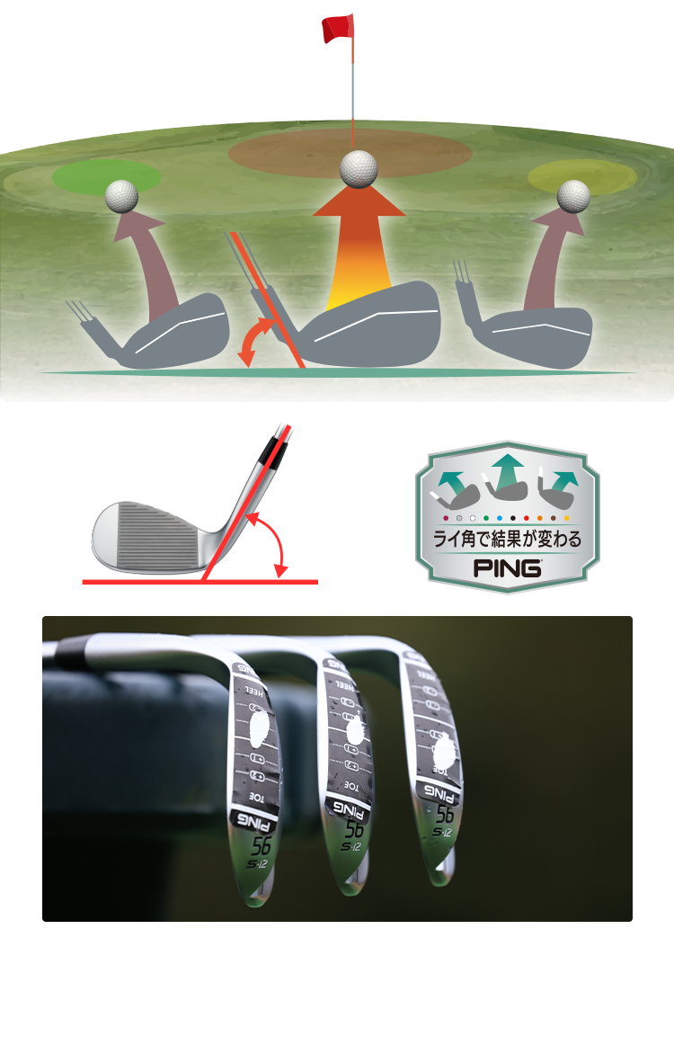 GLIDE4.0(グライド4.0)ウェッジ│CLUB PING【PINGオフィシャルサイト】