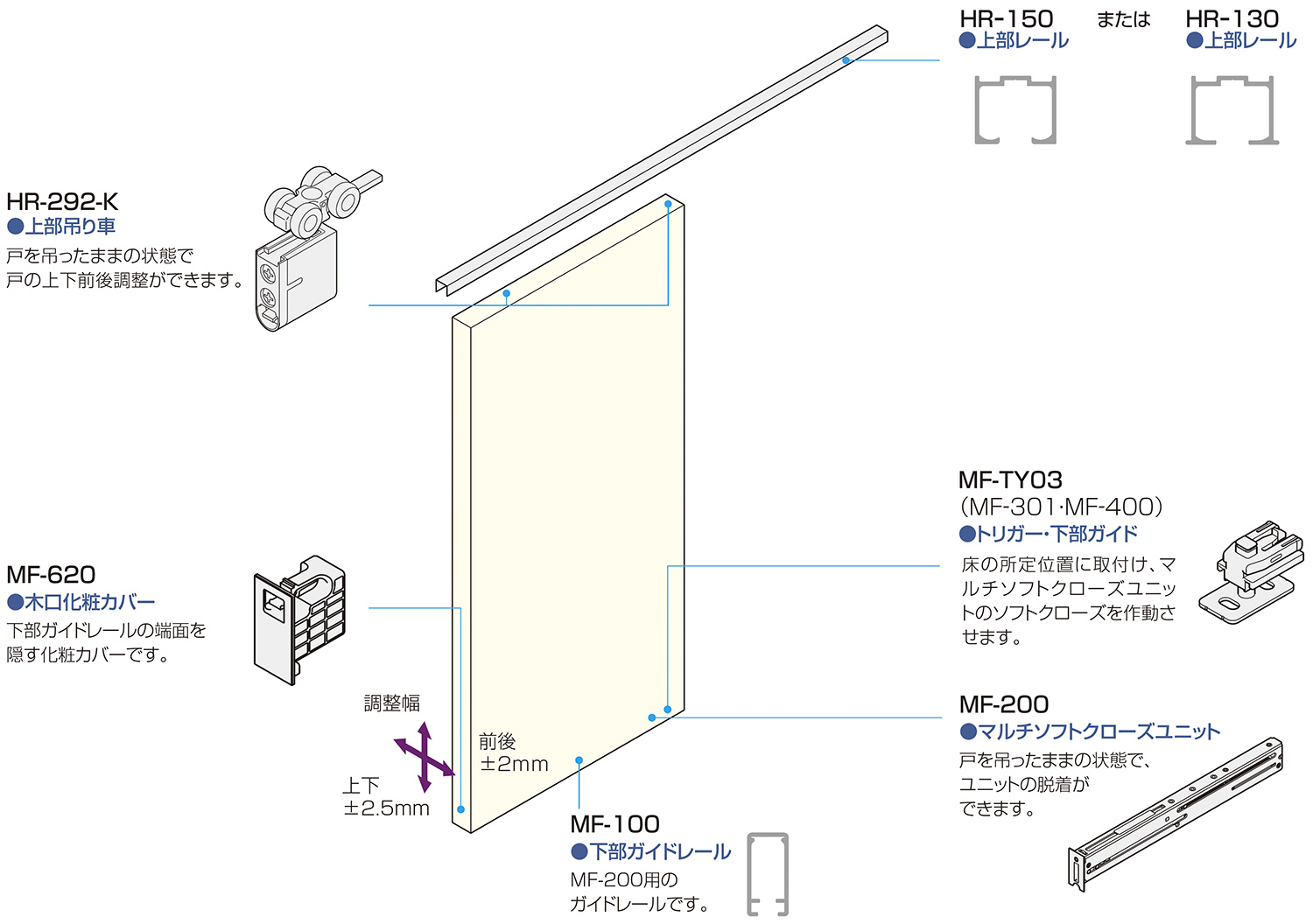 片側マルチソフトクローズユニット(重なり50mm)「アトムダイレクト