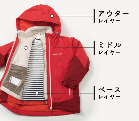 スキーウェア キッズ】モンベル(mont-bell)の子供服はサイズアウトに