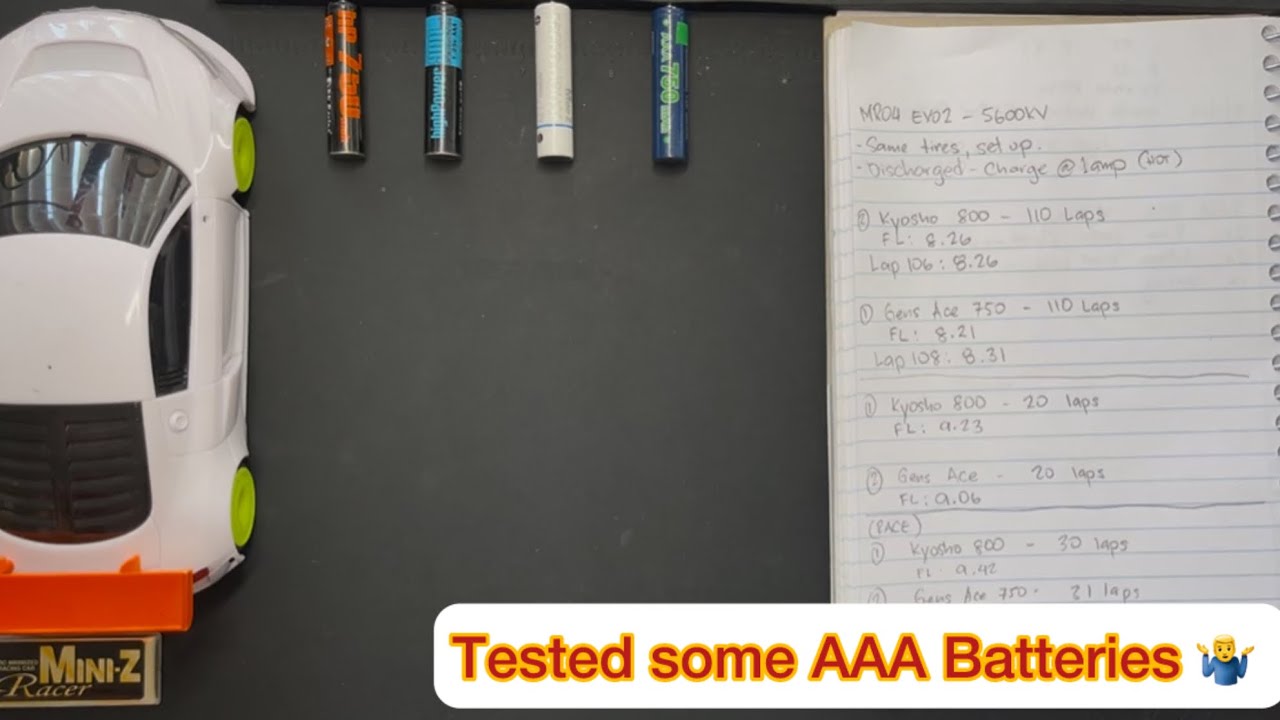 Tested some AAA's NiMH | Gens Ace 750 | Kyosho 800 | PN 900 #miniz