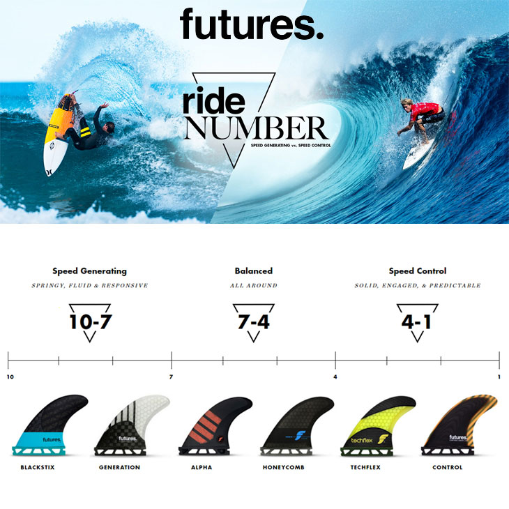 楽天市場】フューチャーフィン FUTURES FIN サーフボード フィン