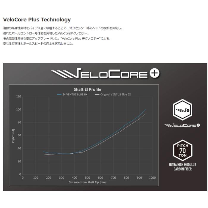楽天市場】【クーポン配布中！】ピン(純正) 各種スリーブ付き フジクラ
