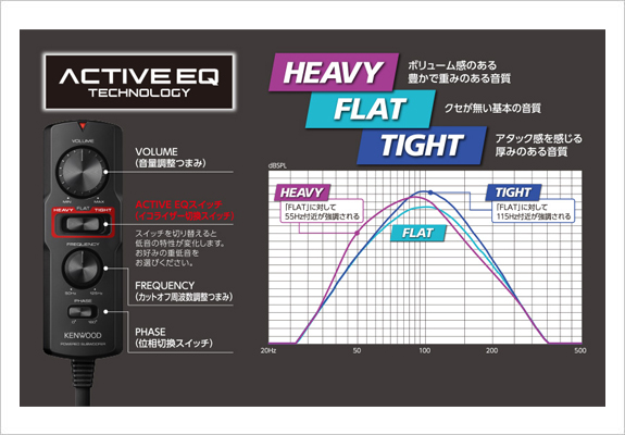 チューンアップサブウーファー KSC-SW12EQ ACTIVE EQ搭載 | JVC