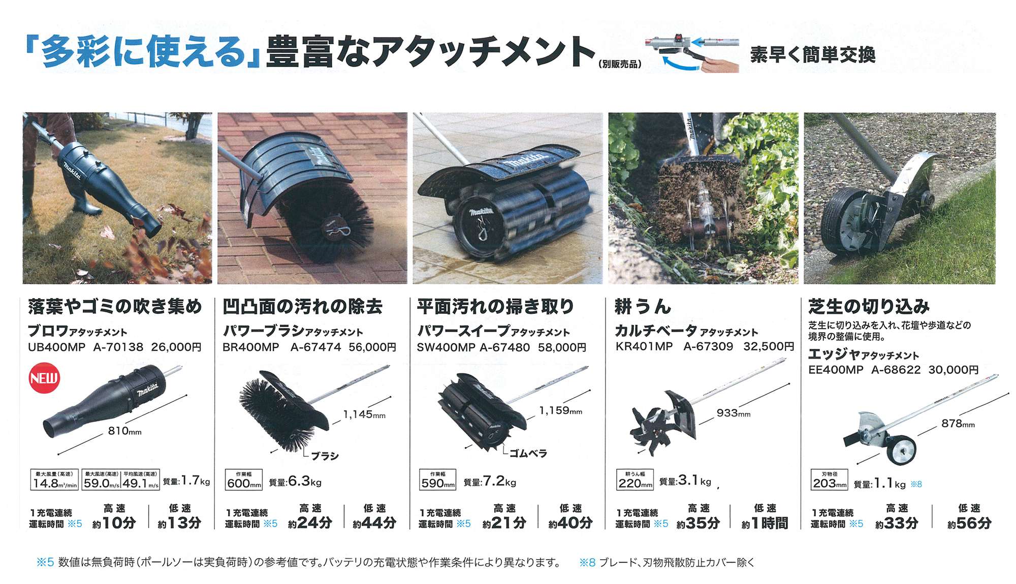 マキタ 充電式スプリット草刈機 MUX18D・MUX60D・MUX01G 「別売