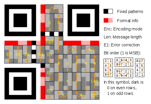 QR Codes on the ZX81 | Andre Leiradella
