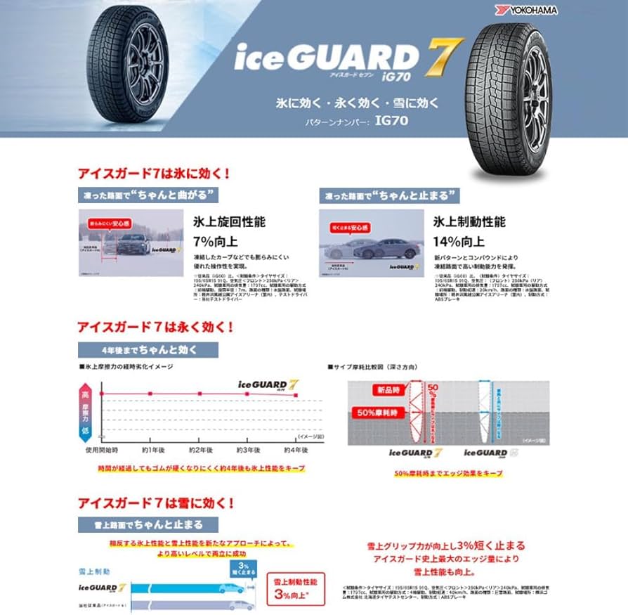 Amazon.co.jp: ヨコハマ(YOKOHAMA) 165/65R14 79Q スタッドレスタイヤ