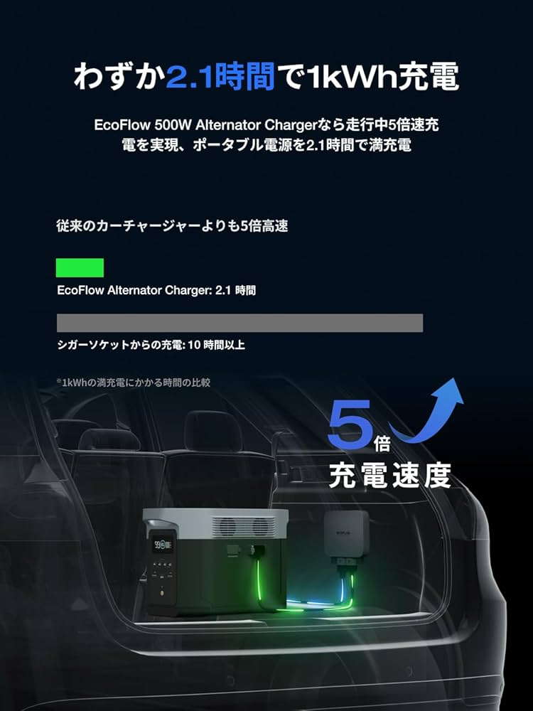 Amazon.co.jp: EcoFlow 500W Alternator Charger オルタネーター
