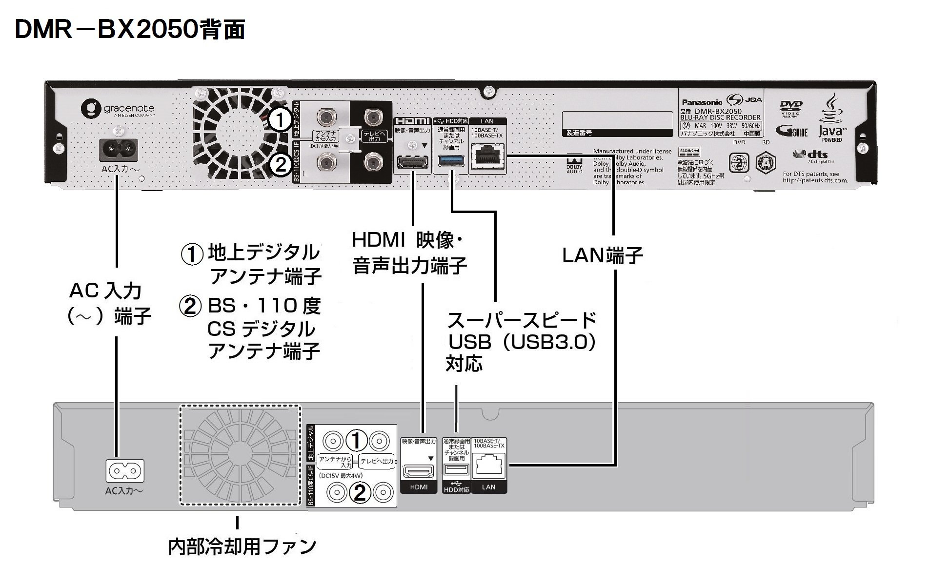 Amazon.co.jp: Panasonic DMR-BX2050 2TB 7 Tuner Blu-ray Recorder