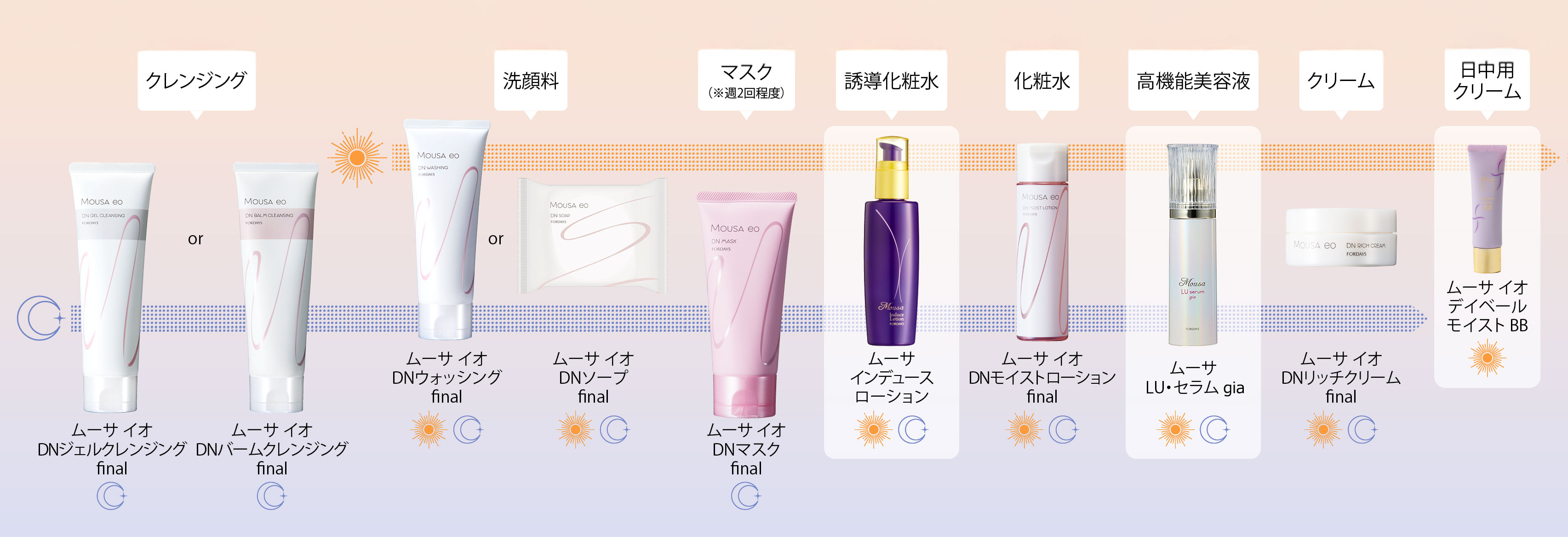 ムーサ イオ DNモイストローション final | ムーサ イオ final