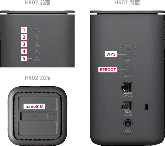 HR02」LEDランプの点灯色・点灯パターンと端末の状態について