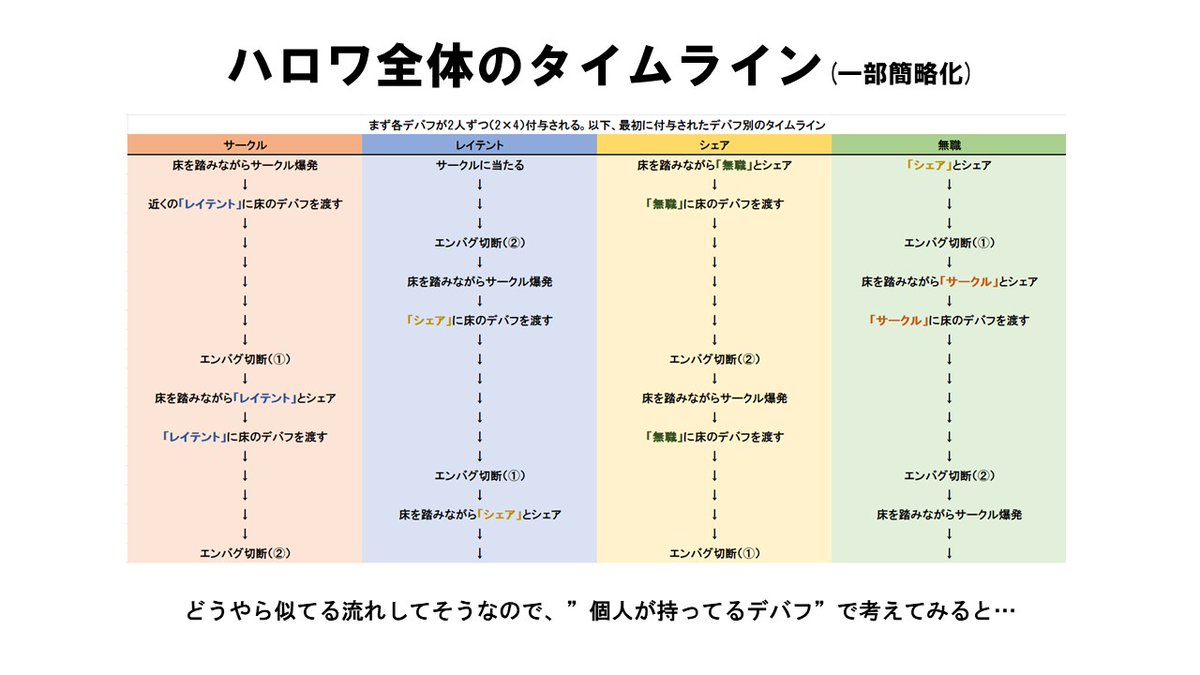 絶オメガP3 ハローワールドの簡単な考え方と行くべき床色の判別法です