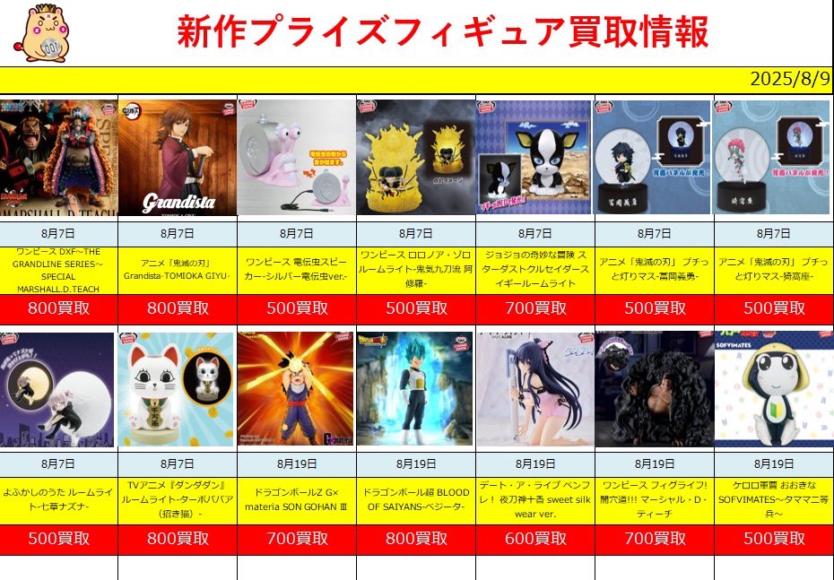 新作プライズフィギュア現在の買取価格になります！グランディスタ 猗