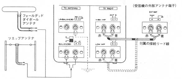 ナショナル アンテナカプラー RD-9810 RD-9815