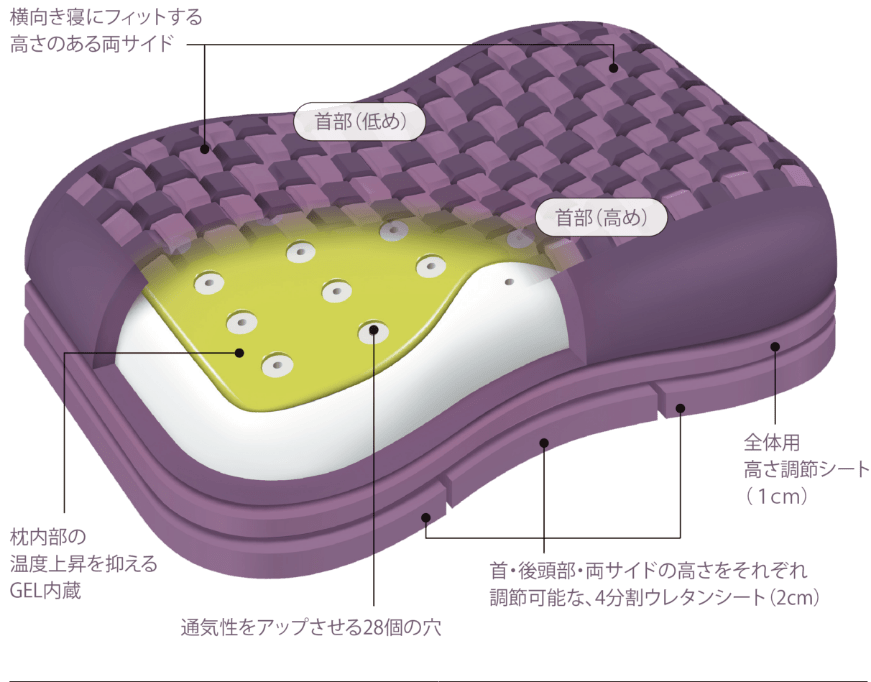 エアー4D］ピロー （低）63×38×11cm グレー 側地：ポリエステル100