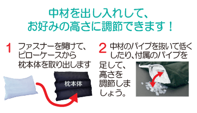 マグピローパワー光の扉枕-よくあるお問い合せ｜わかさ生活