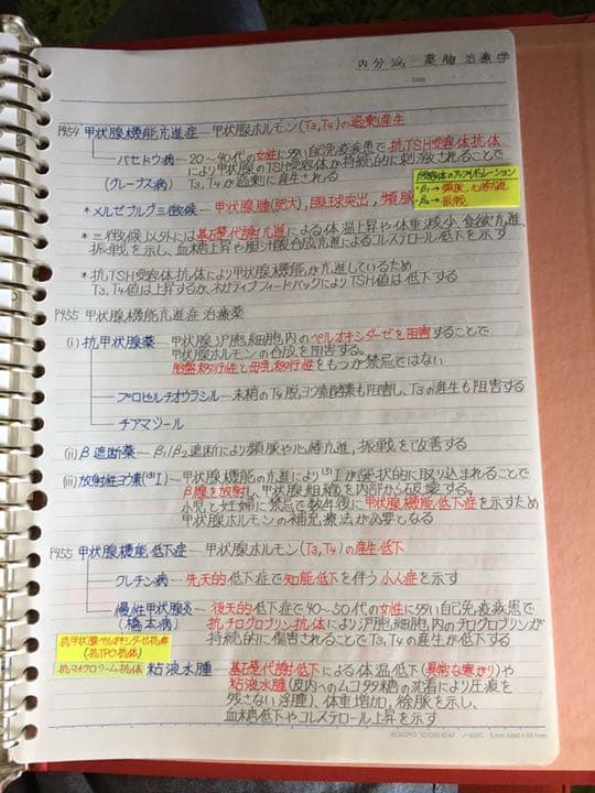 理学療法士、作業療法士国家試験、定期試験対策シリーズ【薬物治療学